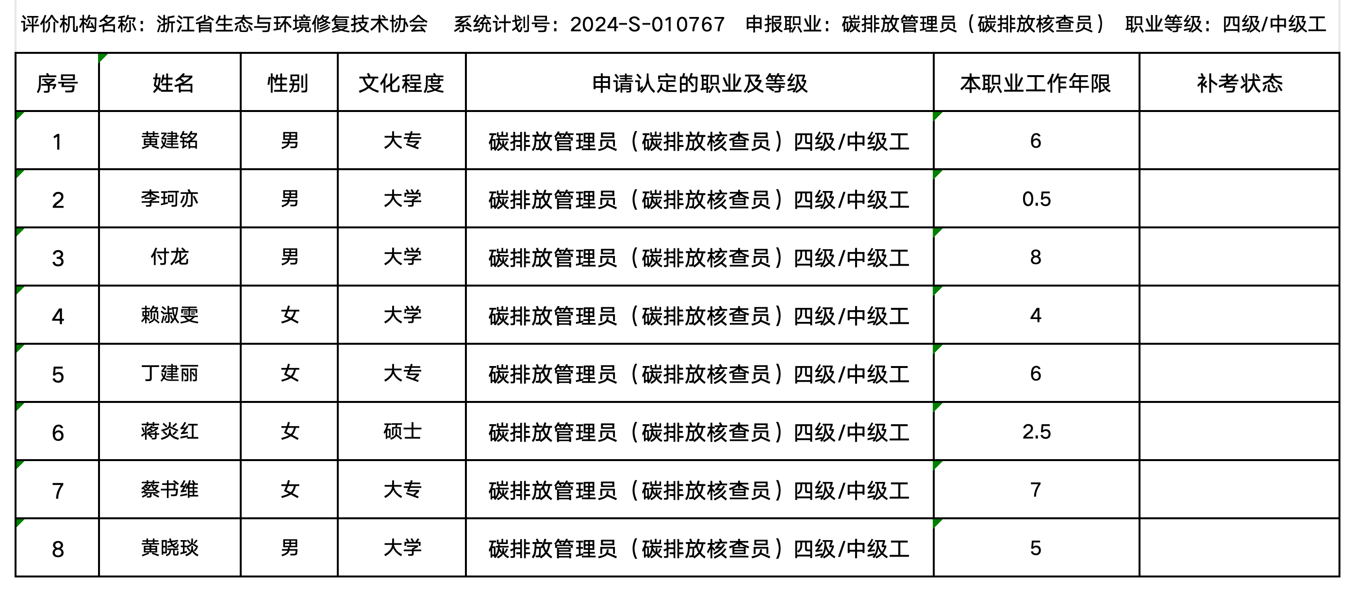 11月碳排放管理员职业技能等级认定公示名单（协会官网公示用）_核查员（中级）公示表.png