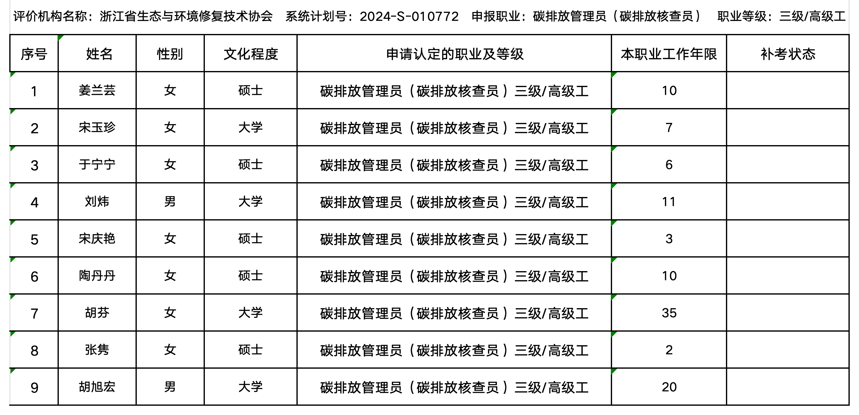 11月碳排放管理员职业技能等级认定公示名单（协会官网公示用）_核查员（高级）公示表 (1).png