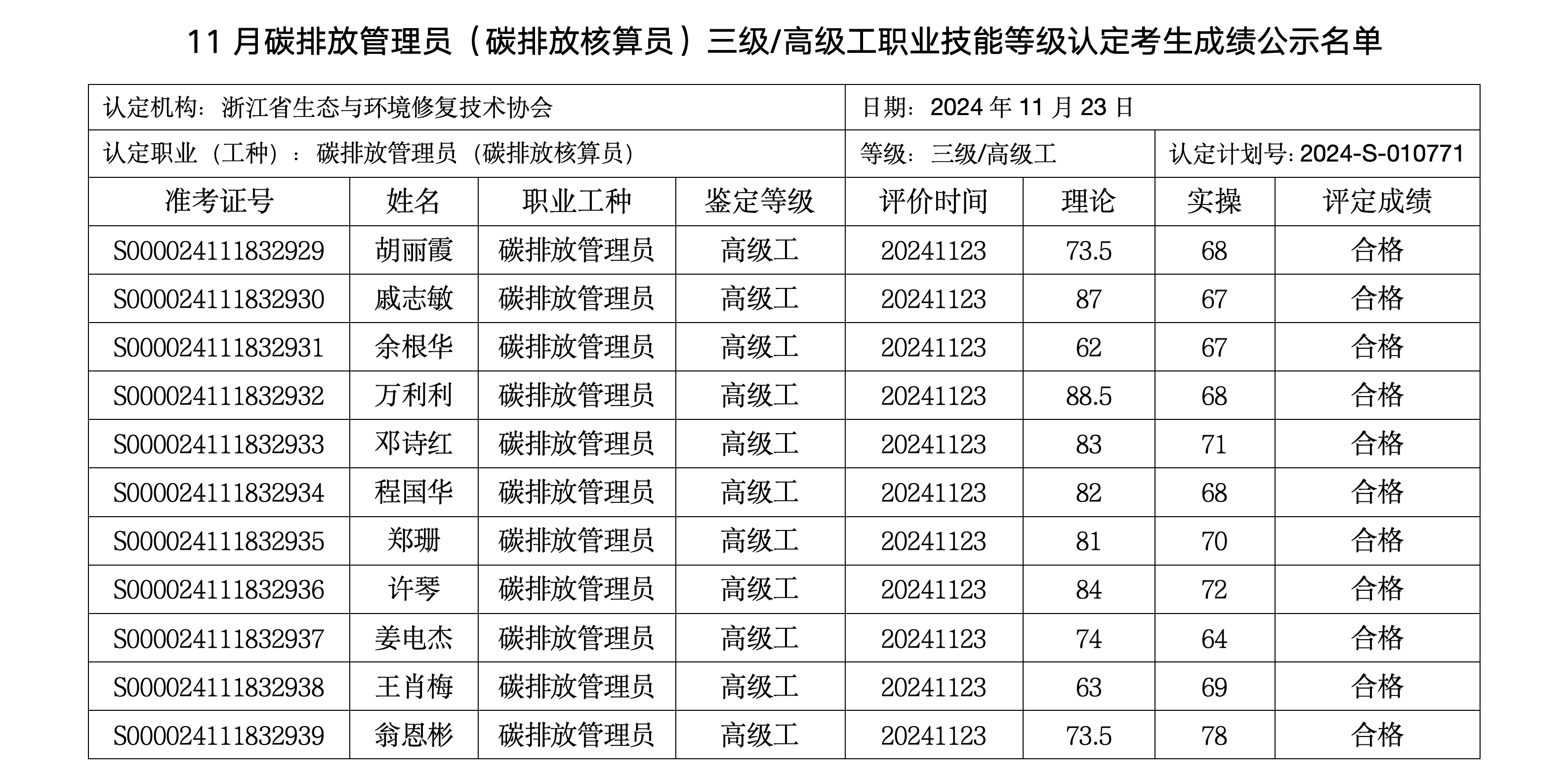 11月职业技能等级认定考生成绩公示名单 - 副本(1)_03.png