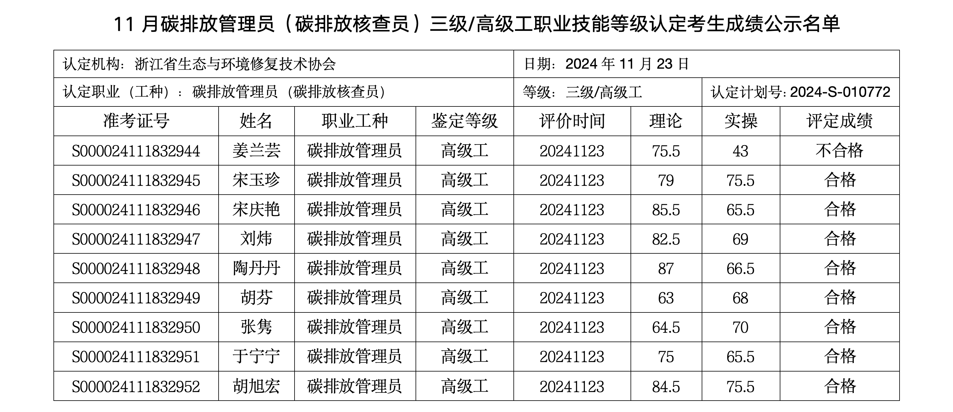 11月职业技能等级认定考生成绩公示名单_01.png